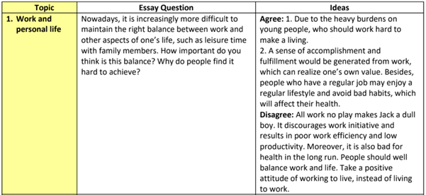 essay pte format