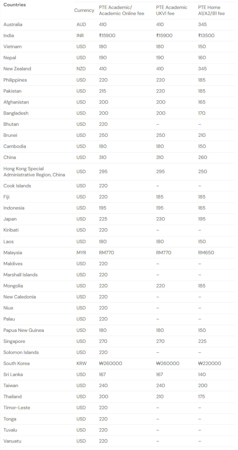 PTE Fees Per Country Important Things To Know 2023 Updates   Asia Pacific Countries 