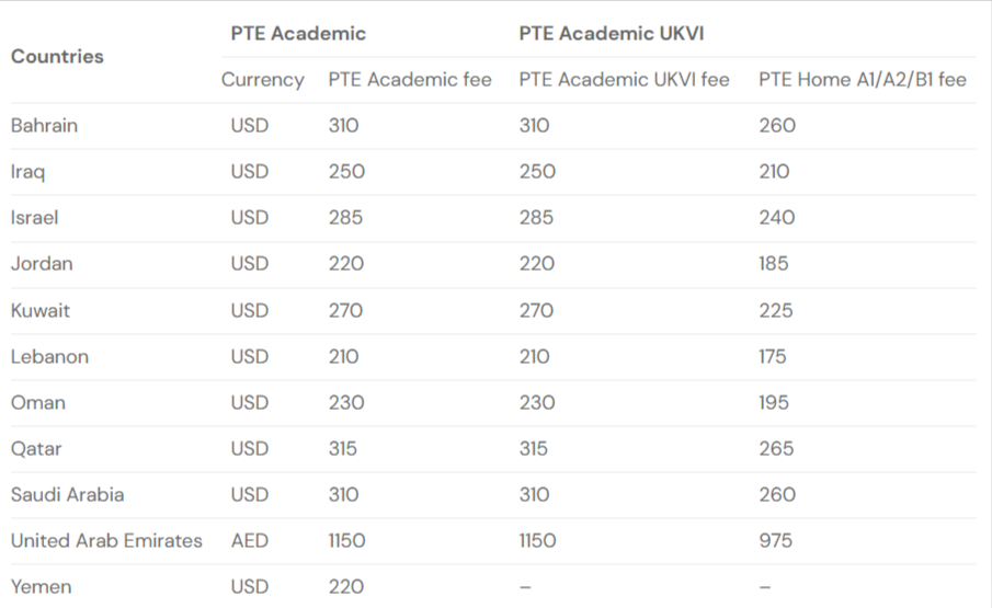PTE Fees Per Country Important Things To Know 2023 Updates iosh-courses-iosh-working-safely-iosh-managing-safely-iosh