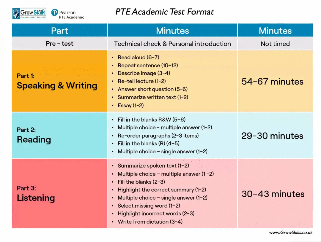 PTE Exam Preparation Tips How to Crack the PTE Test?