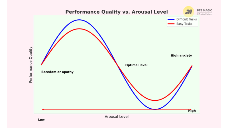 3. how-to-explain-graphs-in-the-PTE-test-2