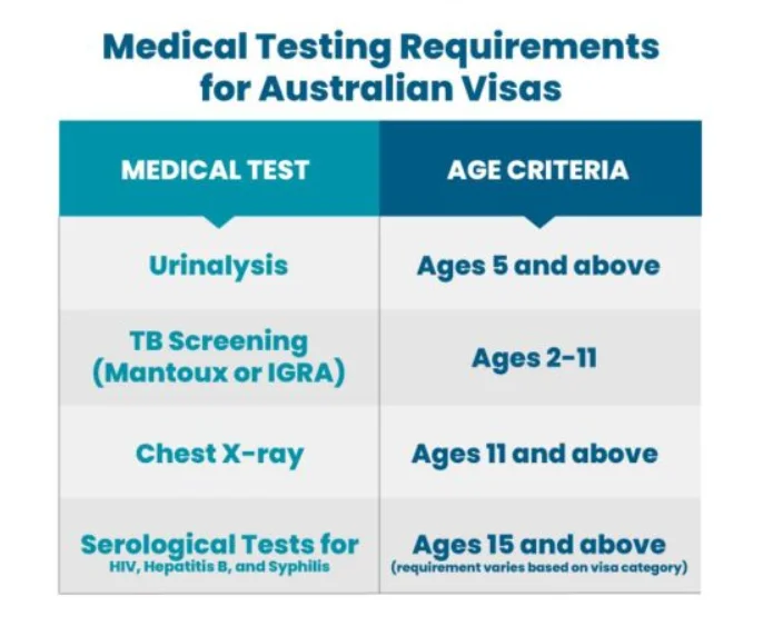 Biometrics and Health Examination
