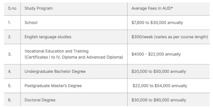 Education & Childcare Costs