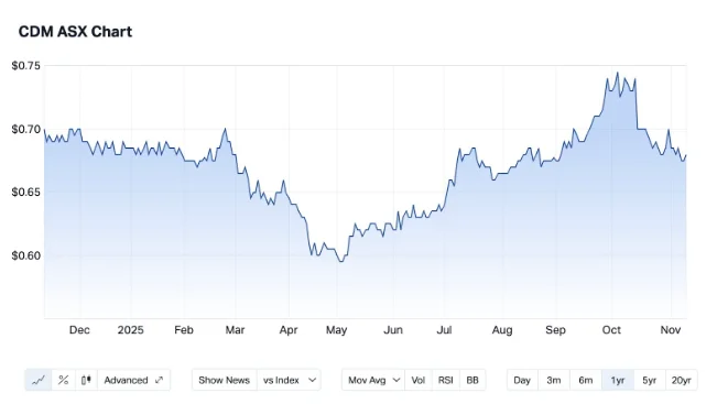 Price update cadence