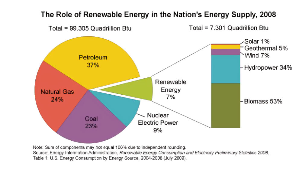 3. pte-describe-image-examples
