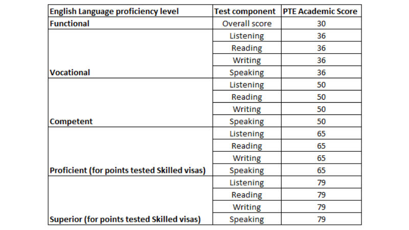5. eoi-points