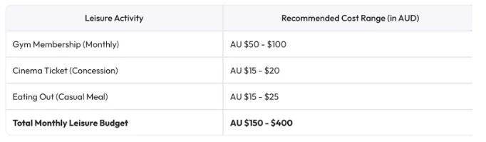 Eating Out, Entertainment & Personal Care