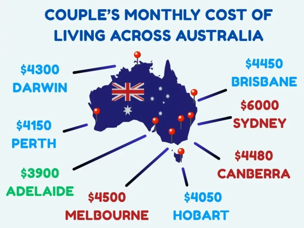 Infographic showing breakdown of monthly cost of living in Darwin (rent, food, utilities, transport)