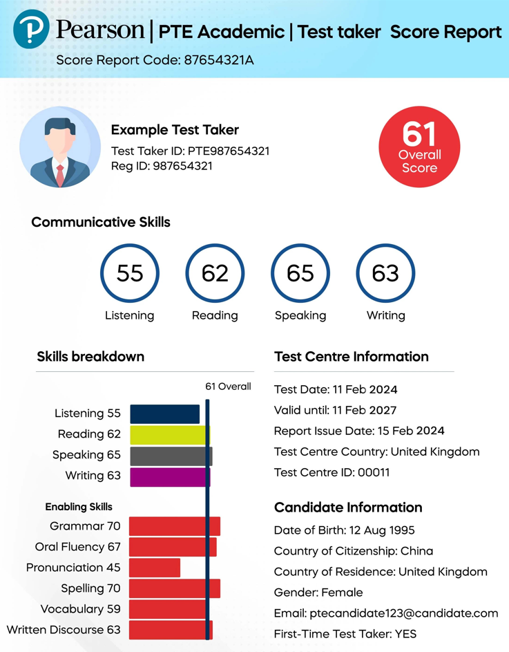 PTE IELTS score report concept