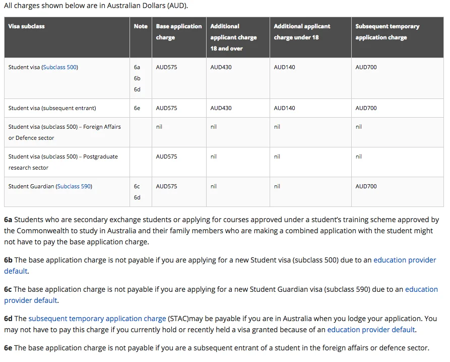 Paying the charge & attaching documents correctly