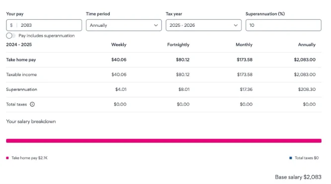 Take-Home Pay Basics