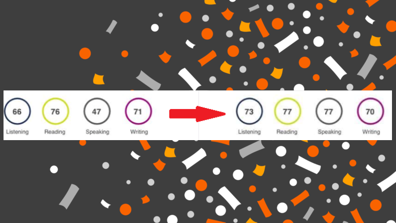 How I got PTE Speaking 77 from 47 in 5 days