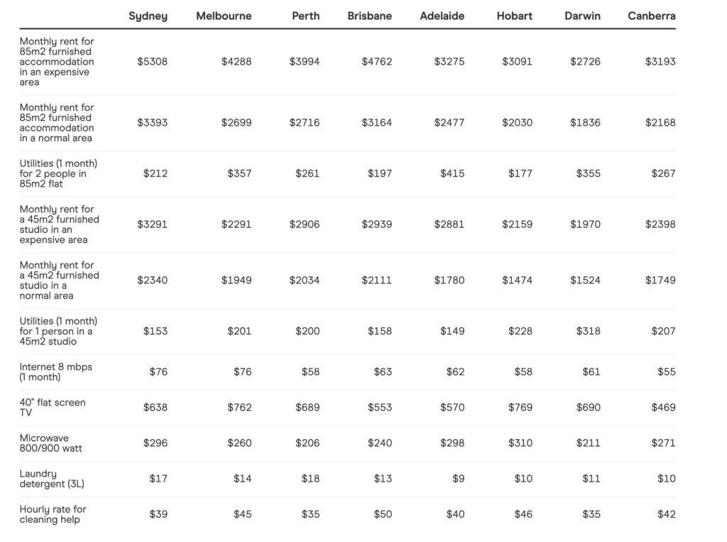 rent-city-comparision-1024x763-1