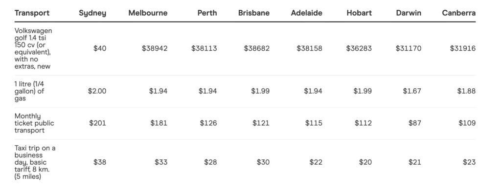 transport-city-comparisions-1024x394-1
